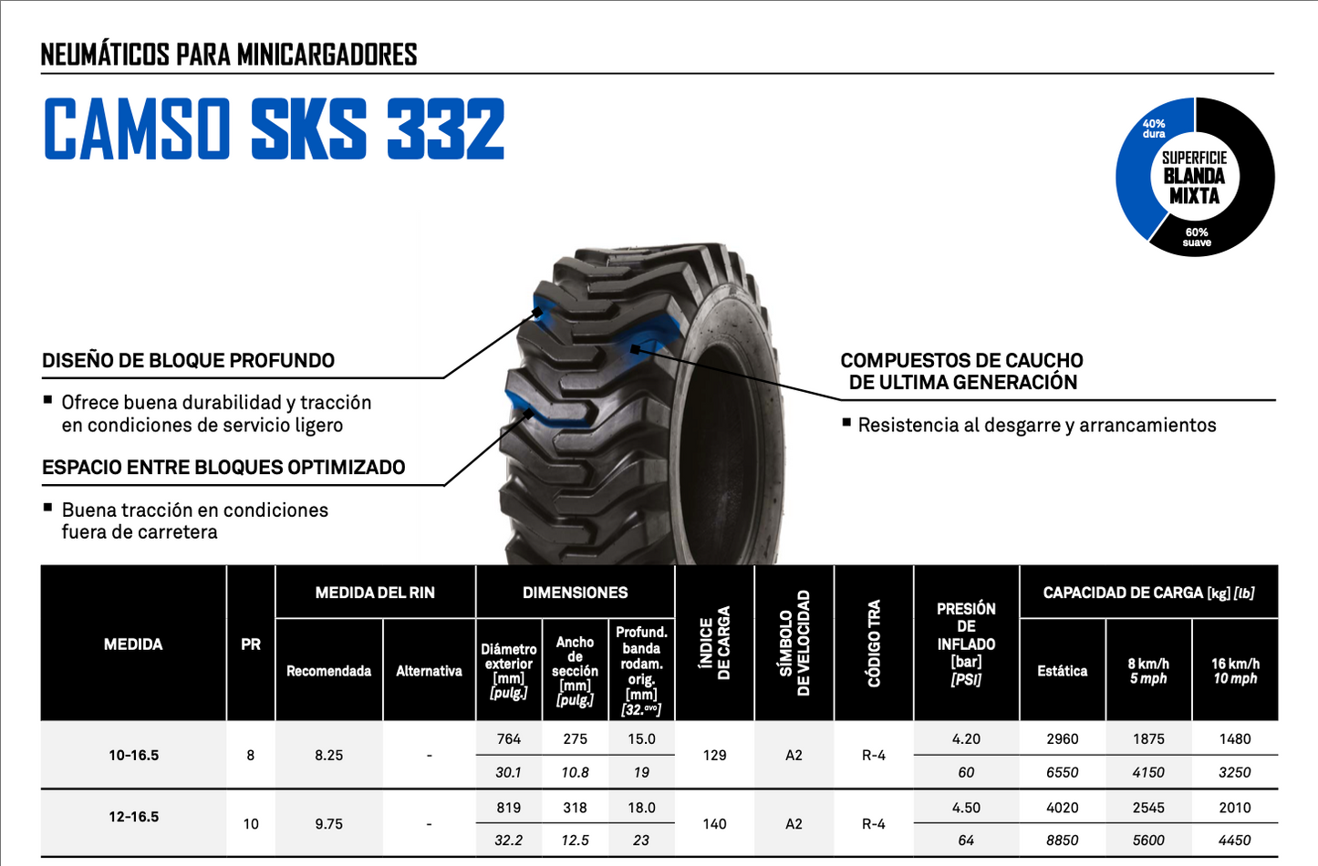 SKS 332