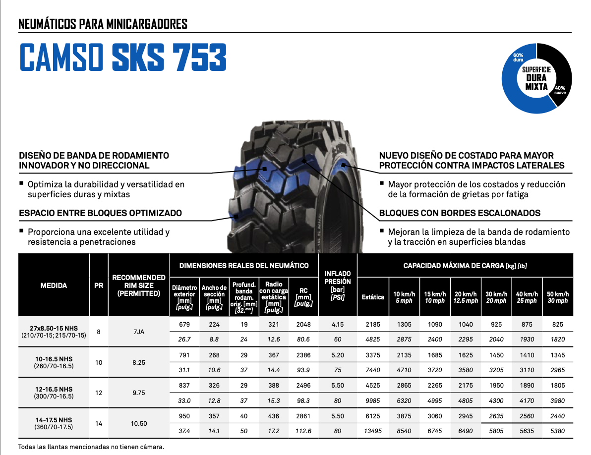 SKS 753